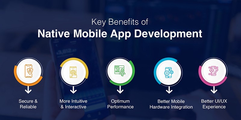 App Development Frameworks