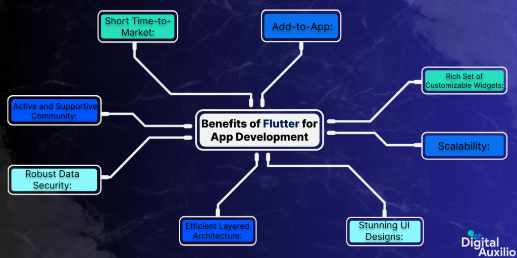 Benefits of Flutter for App Development