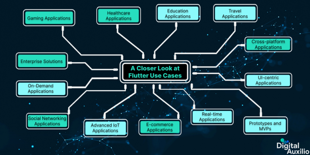 Flutter Use Cases