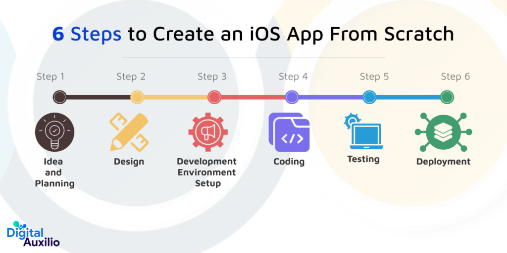 6 Steps to Create an iOS App From Scratch