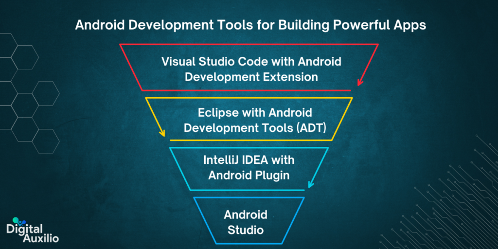 Android Development Tools for Building Powerful Apps