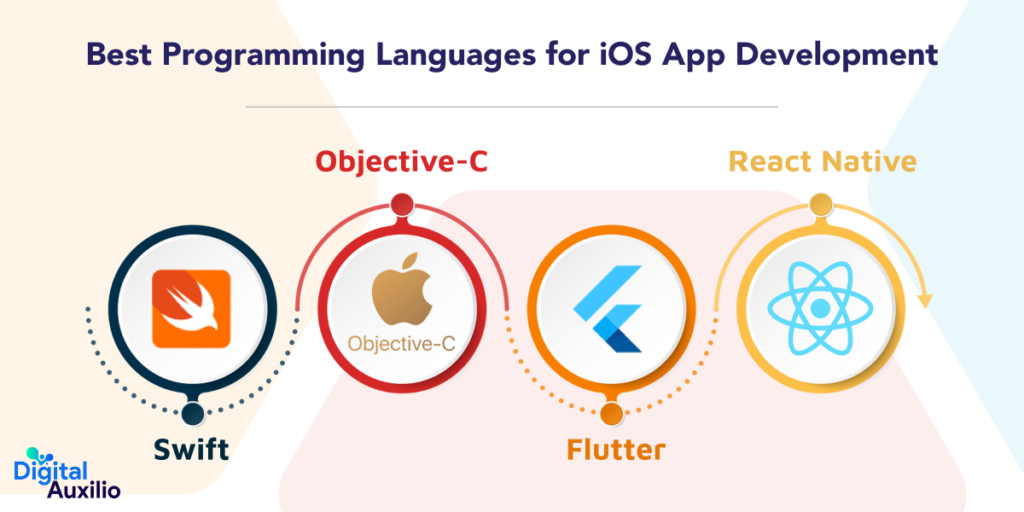 Best Programming Languages for iOS App Development
