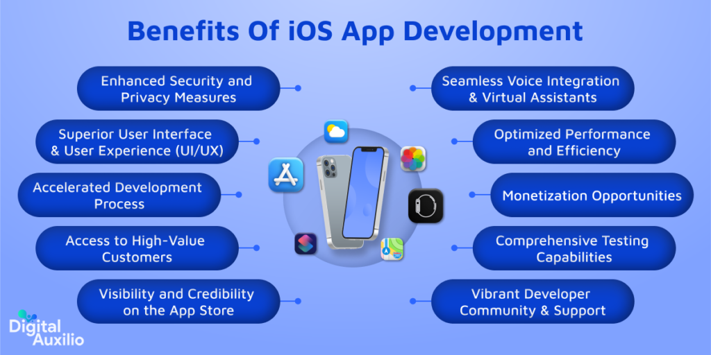 Benefits Of iOS App Development