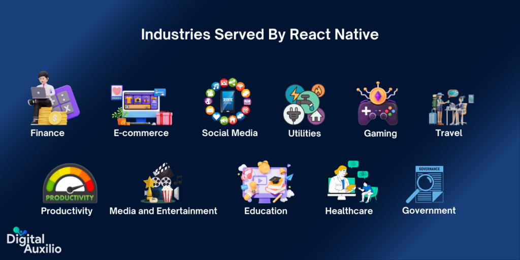 Industries Served By React Native