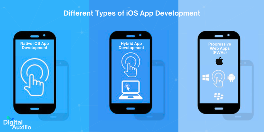 Different Types of iOS App Development