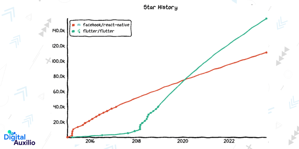 Github Star History