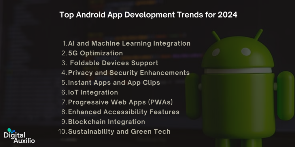 Top Android App Development Trends for 2024