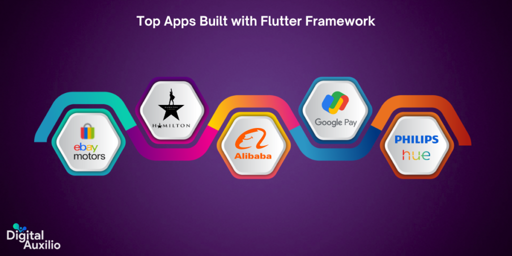 Top Apps Built with Flutter Framework