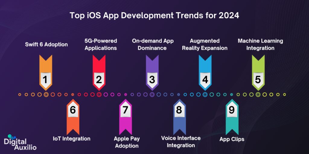 Top iOS App Development Trends for 2024