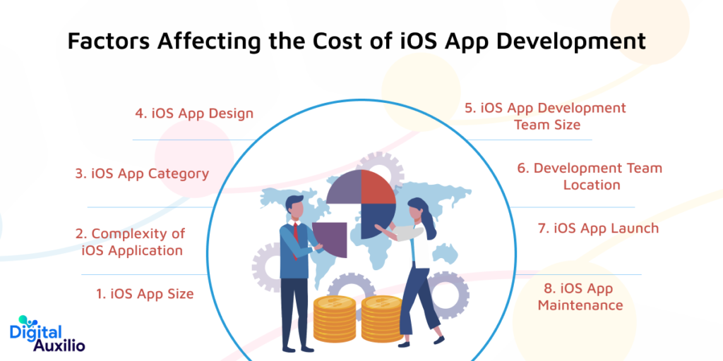 Factors Affecting the Cost of iOS App Development