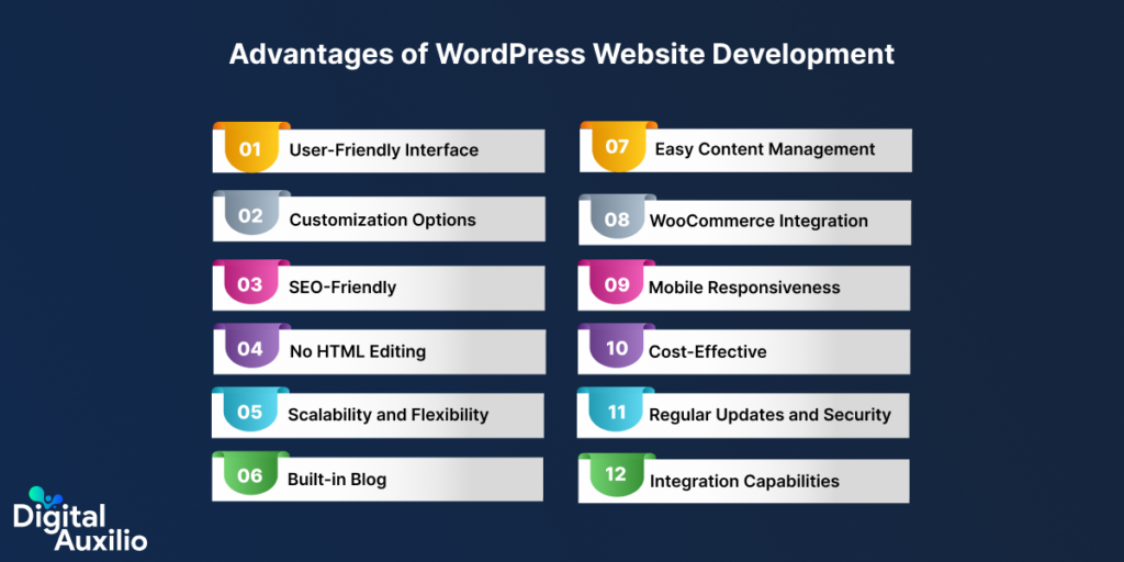 Advantages of WordPress Website Development 