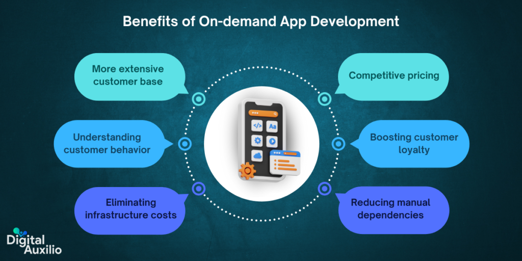 Benefits of On-demand App Development