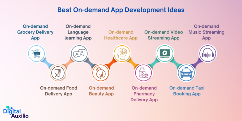 Best On-demand App Development Ideas 
