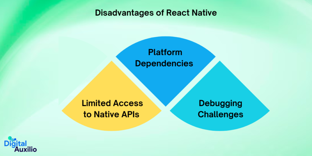 Disadvantages of React Native