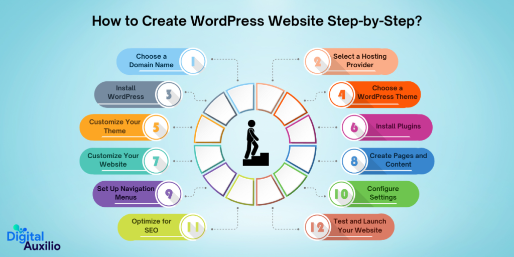 How to Create WordPress Website Step-by-Step?