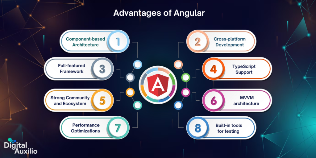 Advantages of Angular