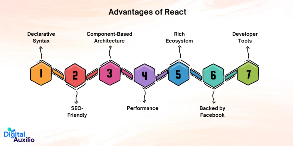Advantages of React 