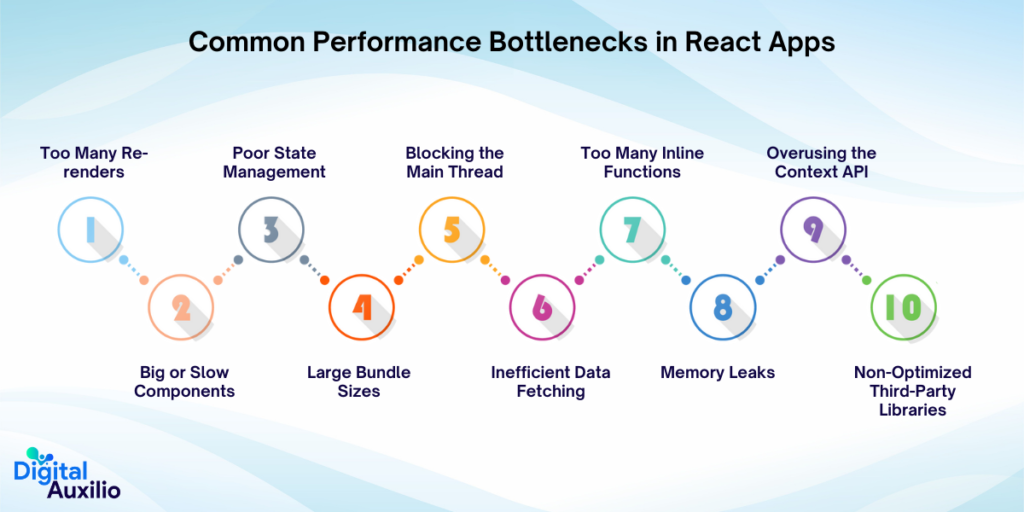 Common Performance Bottlenecks in React Apps 