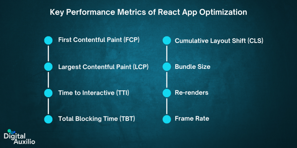 Key Performance Metrics of React App Optimization