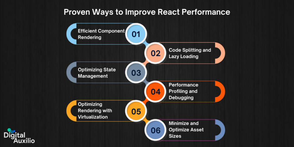 Proven Ways to Improve React Performance