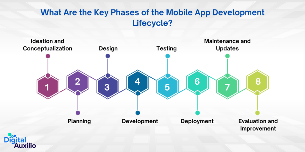 What Are the Key Phases of the Mobile App Development Lifecycle?