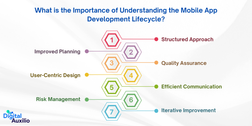 What is the Importance of Understanding the Mobile App Development Lifecycle?