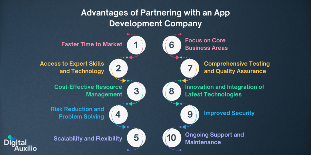 Advantages of Partnering with an App Development Company