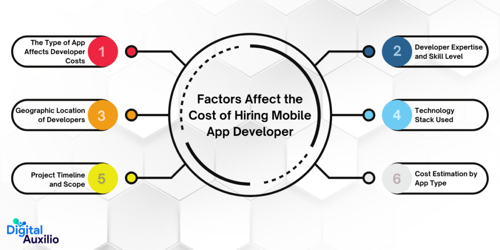 Factors Affect the Cost of Hiring Mobile App Developer