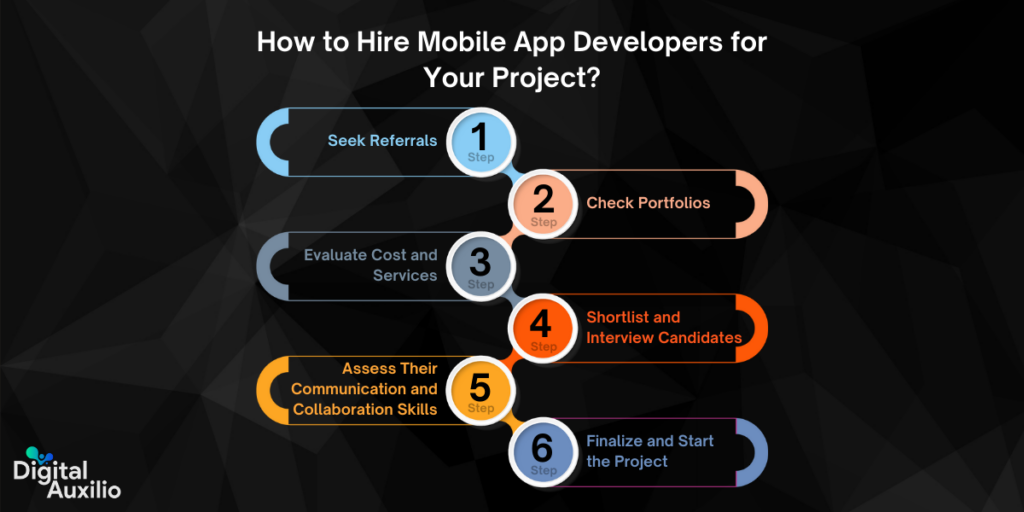 How to Hire Mobile App Developers for Your Project?